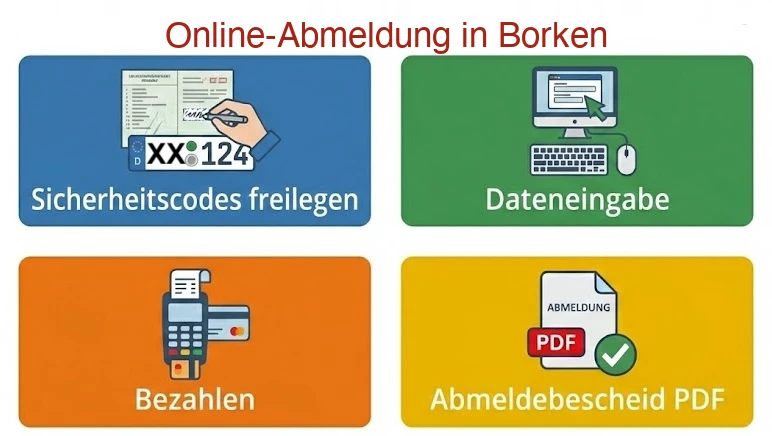 Online Außerbetriebsetzung in Borken